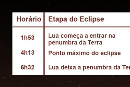 Vem aí um eclipse lunar penumbral – e você pode assistir pela internet