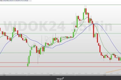 Minidólar (WDOK24) pode seguir movimento de correção, com suporte nos 5.048,5 pontos