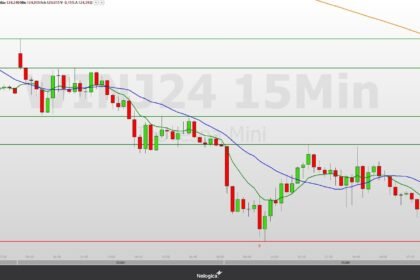 Mini-índice (WINJ24) opera com tendência de baixa em dia de vencimento de contrato 